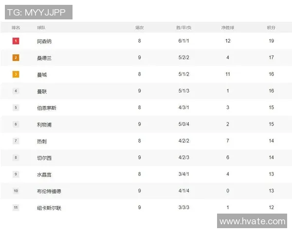 英超激战物利普迎战曼联双方争夺积分榜关键位置